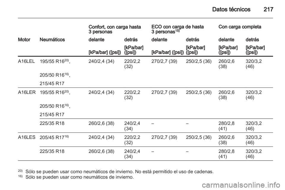 OPEL CORSA 2012  Manual de Instrucciones (in Spanish) 