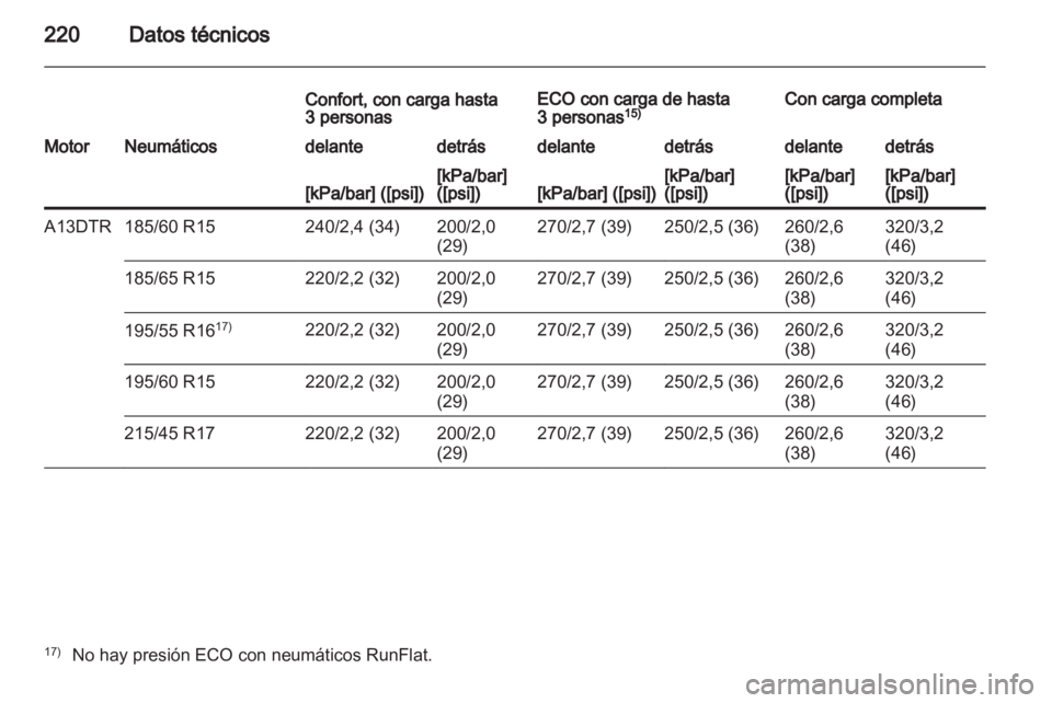 OPEL CORSA 2012 Manual de Instrucciones (in Spanish) OPEL CORSA 2012 Manual de Instrucciones (in Spanish)