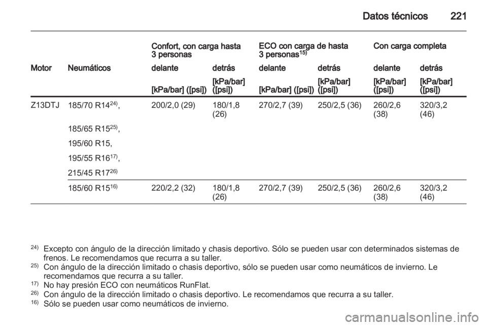 OPEL CORSA 2012 Manual de Instrucciones (in Spanish) OPEL CORSA 2012 Manual de Instrucciones (in Spanish)