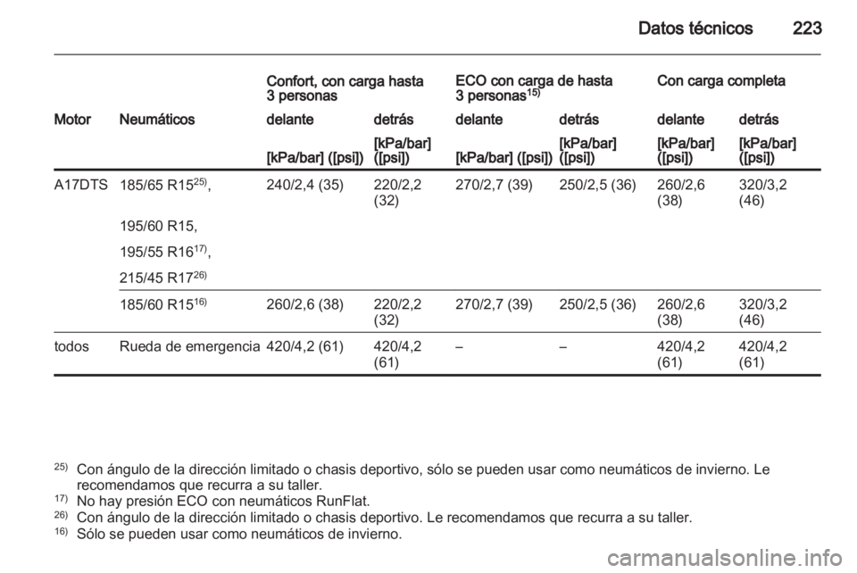OPEL CORSA 2012 Manual de Instrucciones (in Spanish) OPEL CORSA 2012 Manual de Instrucciones (in Spanish)