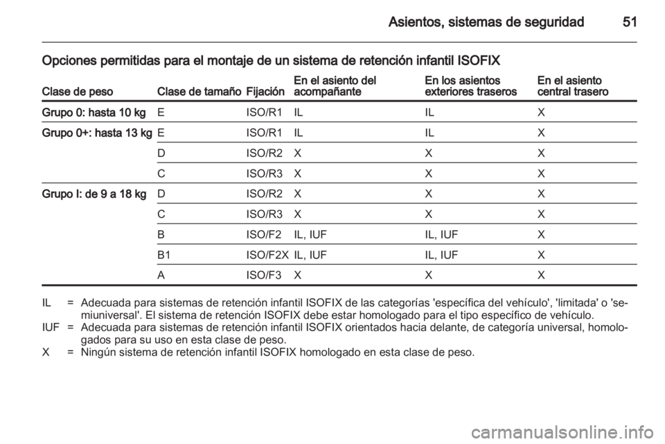 OPEL CORSA 2012 Manual de Instrucciones (in Spanish) OPEL CORSA 2012 Manual de Instrucciones (in Spanish)