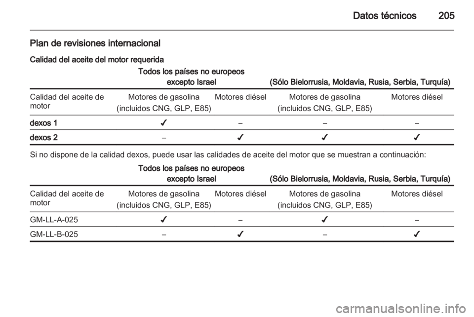 OPEL CORSA 2012.5 Manual de Instrucciones (in Spanish) OPEL CORSA 2012.5 Manual de Instrucciones (in Spanish)