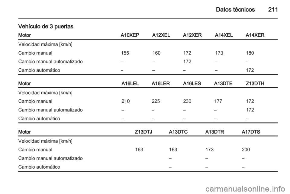 OPEL CORSA 2012.5 Manual de Instrucciones (in Spanish) OPEL CORSA 2012.5 Manual de Instrucciones (in Spanish)