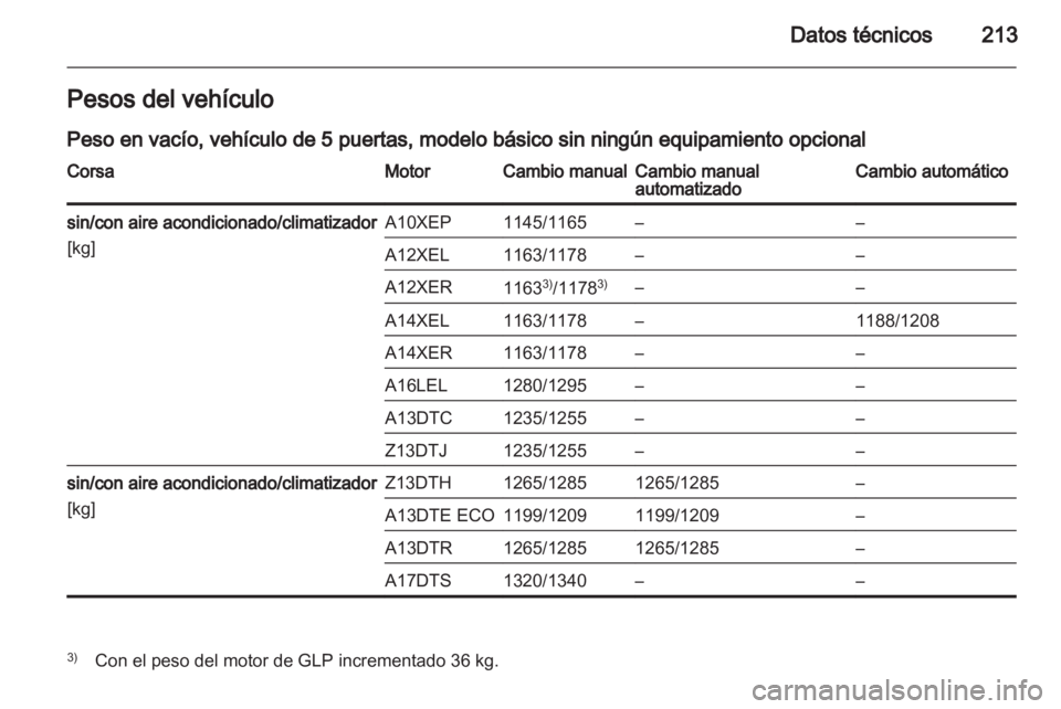 OPEL CORSA 2012.5 Manual de Instrucciones (in Spanish) OPEL CORSA 2012.5 Manual de Instrucciones (in Spanish)