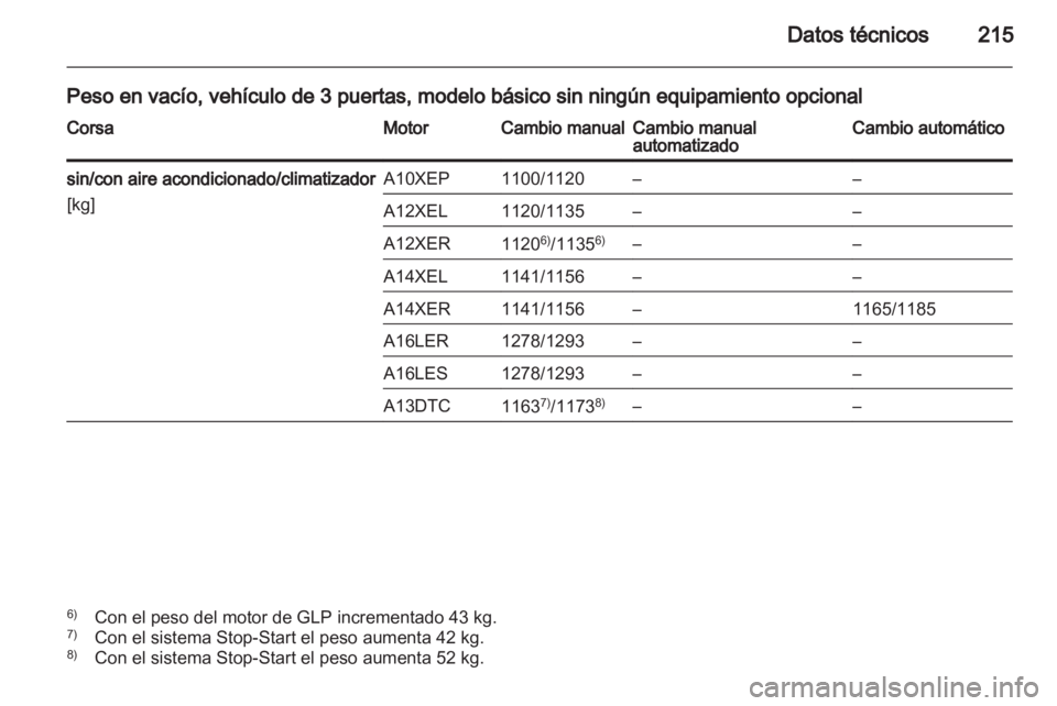 OPEL CORSA 2012.5 Manual de Instrucciones (in Spanish) OPEL CORSA 2012.5 Manual de Instrucciones (in Spanish)