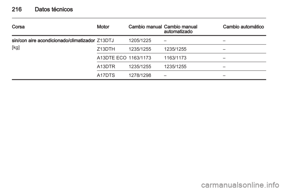 OPEL CORSA 2012.5 Manual de Instrucciones (in Spanish) OPEL CORSA 2012.5 Manual de Instrucciones (in Spanish)