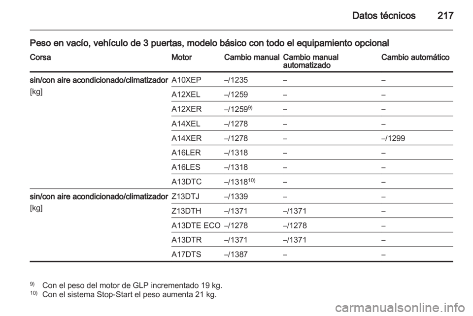 OPEL CORSA 2012.5 Manual de Instrucciones (in Spanish) OPEL CORSA 2012.5 Manual de Instrucciones (in Spanish)