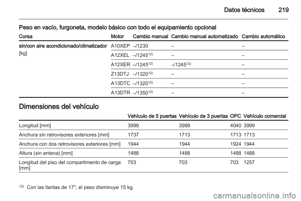 OPEL CORSA 2012.5 Manual de Instrucciones (in Spanish) OPEL CORSA 2012.5 Manual de Instrucciones (in Spanish)