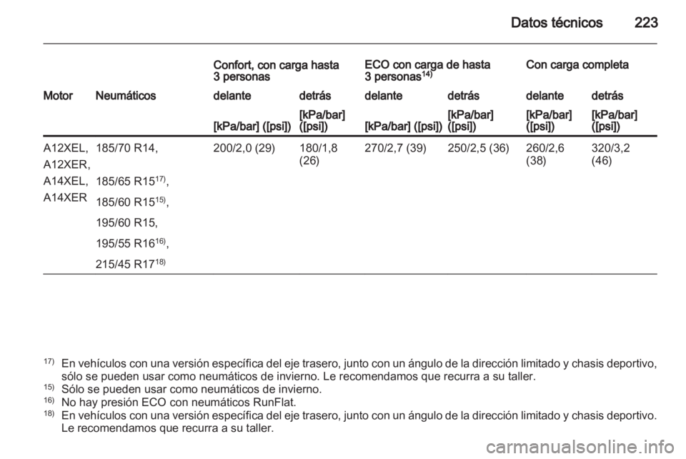 OPEL CORSA 2012.5 Manual de Instrucciones (in Spanish) OPEL CORSA 2012.5 Manual de Instrucciones (in Spanish)