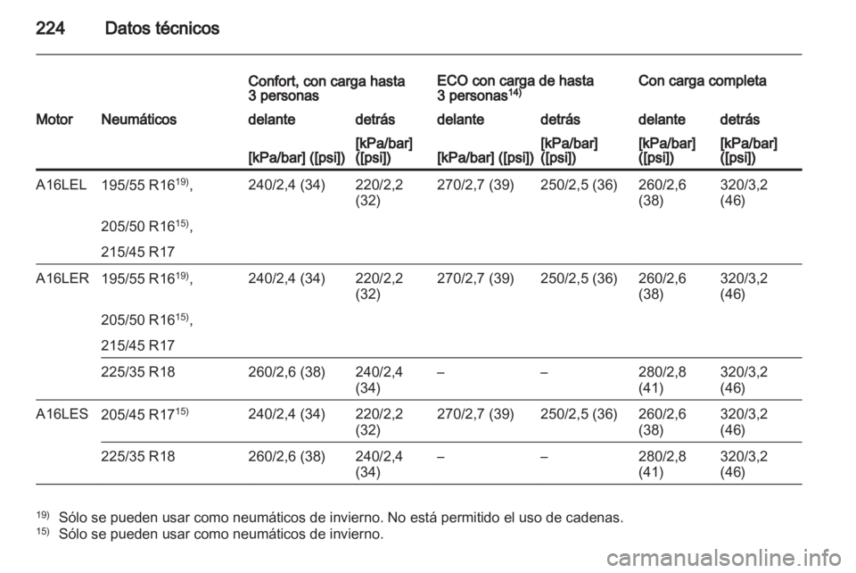 OPEL CORSA 2012.5 Manual de Instrucciones (in Spanish) OPEL CORSA 2012.5 Manual de Instrucciones (in Spanish)