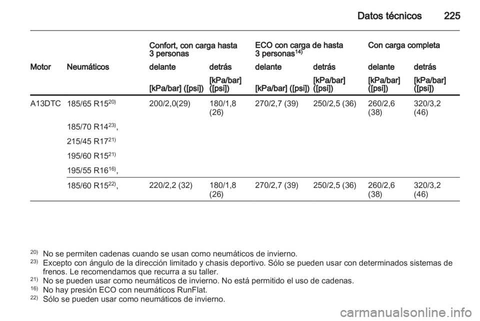 OPEL CORSA 2012.5 Manual de Instrucciones (in Spanish) OPEL CORSA 2012.5 Manual de Instrucciones (in Spanish)