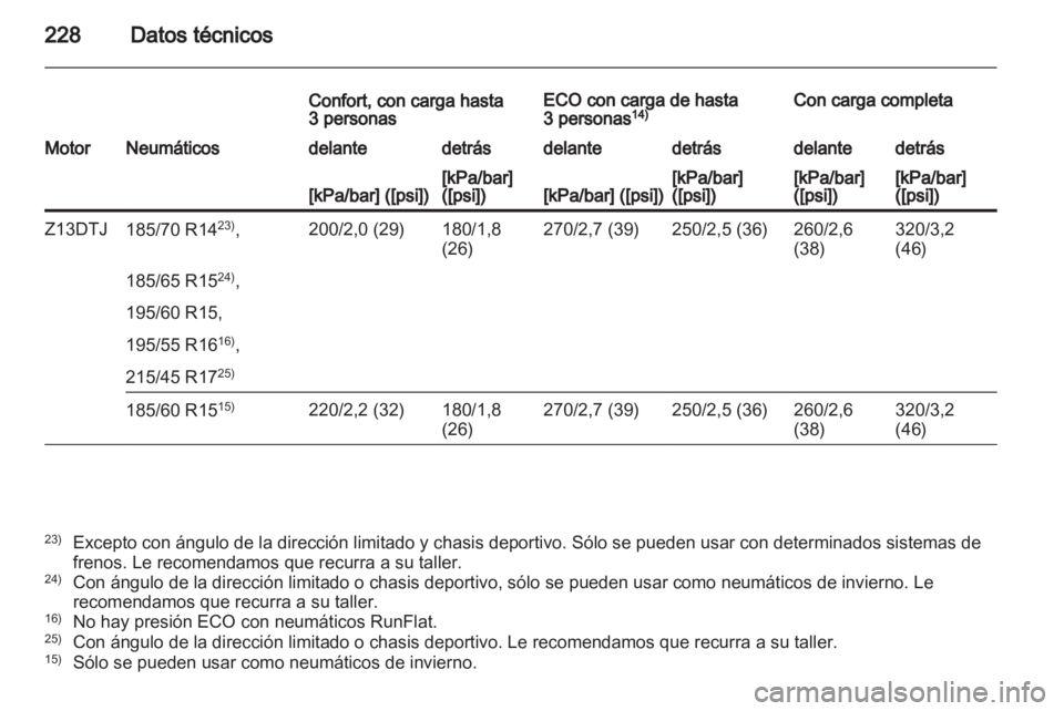 OPEL CORSA 2012.5 Manual de Instrucciones (in Spanish) OPEL CORSA 2012.5 Manual de Instrucciones (in Spanish)
