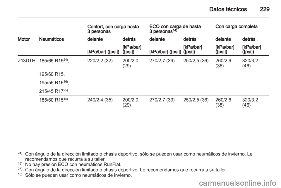 OPEL CORSA 2012.5 Manual de Instrucciones (in Spanish) OPEL CORSA 2012.5 Manual de Instrucciones (in Spanish)
