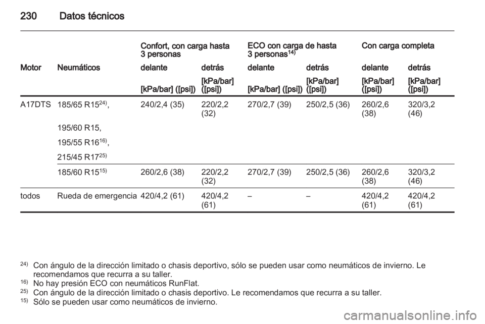 OPEL CORSA 2012.5 Manual de Instrucciones (in Spanish) OPEL CORSA 2012.5 Manual de Instrucciones (in Spanish)