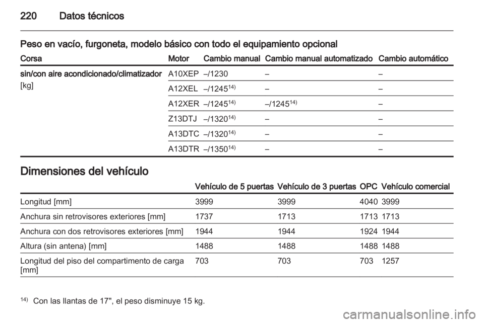 OPEL CORSA 2013 Manual de Instrucciones (in Spanish) OPEL CORSA 2013 Manual de Instrucciones (in Spanish)
