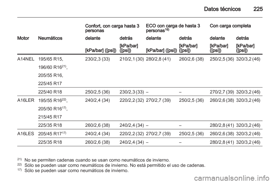 OPEL CORSA 2013 Manual de Instrucciones (in Spanish) OPEL CORSA 2013 Manual de Instrucciones (in Spanish)