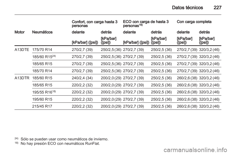 OPEL CORSA 2013 Manual de Instrucciones (in Spanish) OPEL CORSA 2013 Manual de Instrucciones (in Spanish)