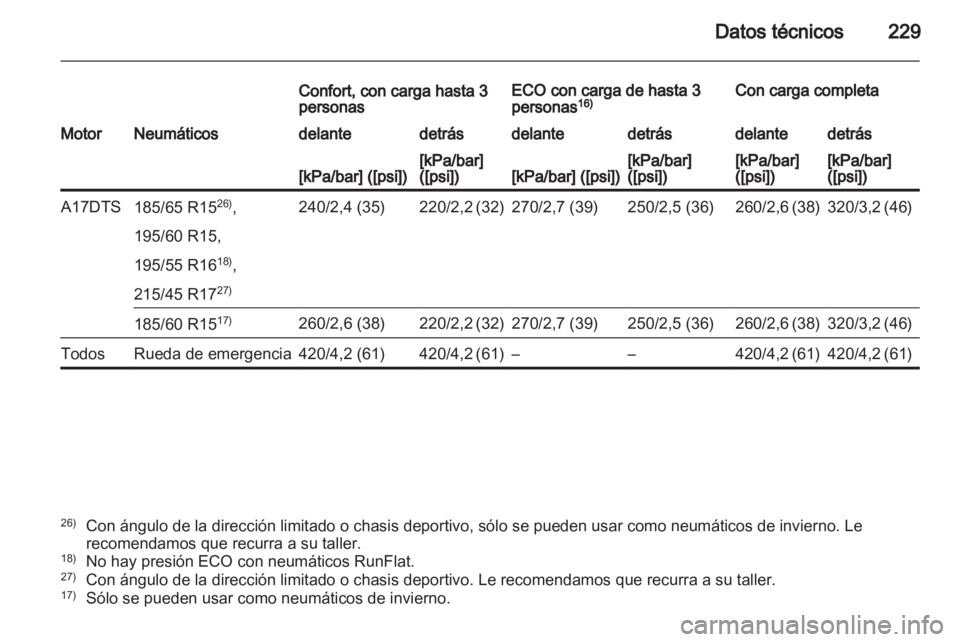 OPEL CORSA 2013 Manual de Instrucciones (in Spanish) OPEL CORSA 2013 Manual de Instrucciones (in Spanish)