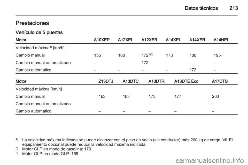 OPEL CORSA 2013.5 Manual de Instrucciones (in Spanish) OPEL CORSA 2013.5 Manual de Instrucciones (in Spanish)