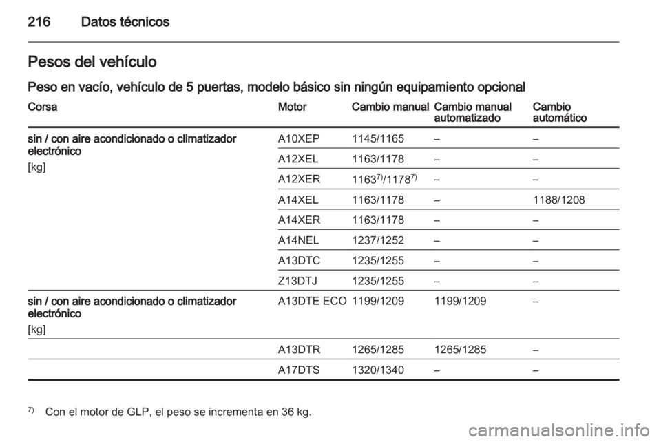 OPEL CORSA 2013.5 Manual de Instrucciones (in Spanish) OPEL CORSA 2013.5 Manual de Instrucciones (in Spanish)