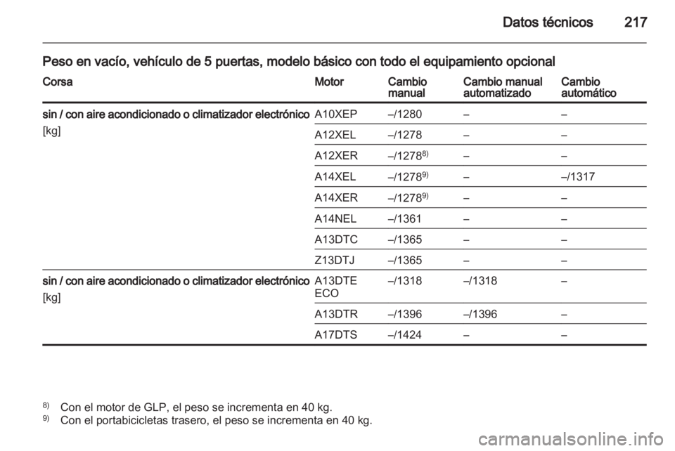 OPEL CORSA 2013.5 Manual de Instrucciones (in Spanish) OPEL CORSA 2013.5 Manual de Instrucciones (in Spanish)