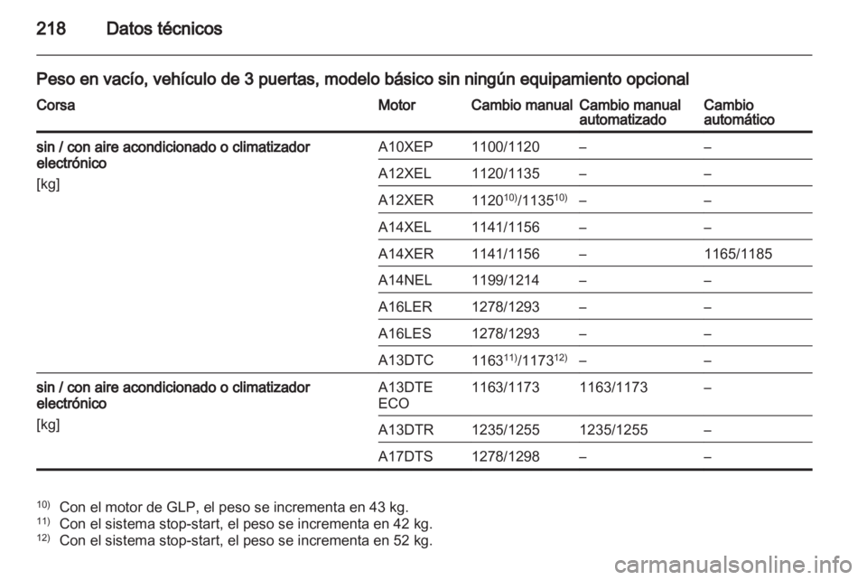 OPEL CORSA 2013.5 Manual de Instrucciones (in Spanish) OPEL CORSA 2013.5 Manual de Instrucciones (in Spanish)