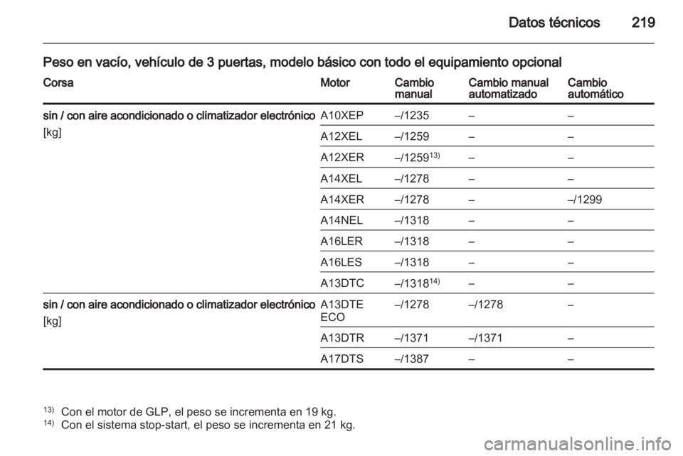 OPEL CORSA 2013.5 Manual de Instrucciones (in Spanish) OPEL CORSA 2013.5 Manual de Instrucciones (in Spanish)