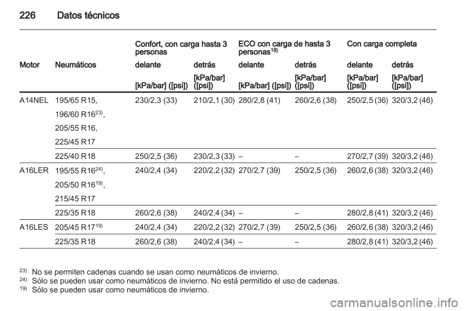 OPEL CORSA 2013.5 Manual de Instrucciones (in Spanish) OPEL CORSA 2013.5 Manual de Instrucciones (in Spanish)