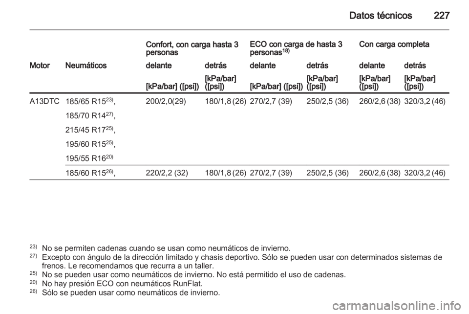 OPEL CORSA 2013.5 Manual de Instrucciones (in Spanish) OPEL CORSA 2013.5 Manual de Instrucciones (in Spanish)