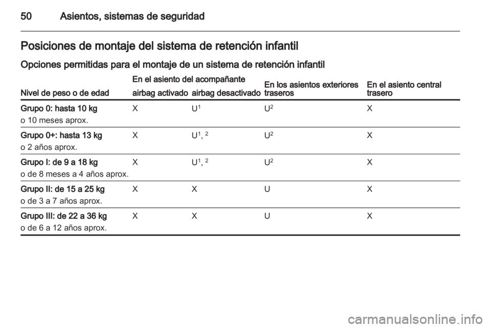 OPEL CORSA 2013.5 Manual de Instrucciones (in Spanish) OPEL CORSA 2013.5 Manual de Instrucciones (in Spanish)