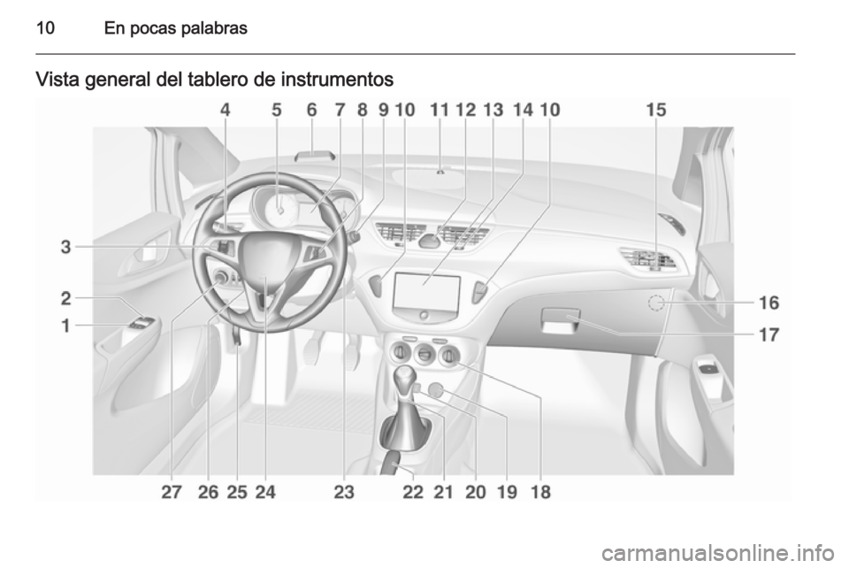 OPEL CORSA 2015  Manual de Instrucciones (in Spanish) 10En pocas palabrasVista general del tablero de instrumentos 