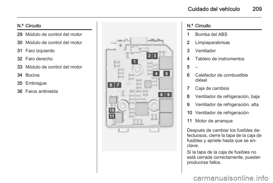 OPEL CORSA 2015 Manual de Instrucciones (in Spanish) Cuidado del vehículo209
N.ºCircuito29Módulo de control del motor30Módulo de control del motor31Faro izquierdo32Faro derecho33Módulo de control del motor34Bocina35Embrague36Faros antinieblaN.ºCir OPEL CORSA 2015 Manual de Instrucciones (in Spanish) Cuidado del vehículo209
N.ºCircuito29Módulo de control del motor30Módulo de control del motor31Faro izquierdo32Faro derecho33Módulo de control del motor34Bocina35Embrague36Faros antinieblaN.ºCir