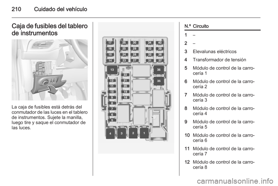 OPEL CORSA 2015 Manual de Instrucciones (in Spanish) 210Cuidado del vehículoCaja de fusibles del tablero
de instrumentos
La caja de fusibles está detrás del
conmutador de las luces en el tablero
de instrumentos. Sujete la manilla,
luego tire y saque OPEL CORSA 2015 Manual de Instrucciones (in Spanish) 210Cuidado del vehículoCaja de fusibles del tablero
de instrumentos
La caja de fusibles está detrás del
conmutador de las luces en el tablero
de instrumentos. Sujete la manilla,
luego tire y saque