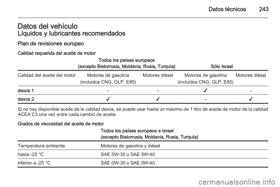 OPEL CORSA 2015 Manual de Instrucciones (in Spanish) Datos técnicos243Datos del vehículoLíquidos y lubricantes recomendados
Plan de revisiones europeo
Calidad requerida del aceite de motorTodos los países europeos
(excepto Bielorrusia, Moldavia, Rus OPEL CORSA 2015 Manual de Instrucciones (in Spanish) Datos técnicos243Datos del vehículoLíquidos y lubricantes recomendados
Plan de revisiones europeo
Calidad requerida del aceite de motorTodos los países europeos
(excepto Bielorrusia, Moldavia, Rus