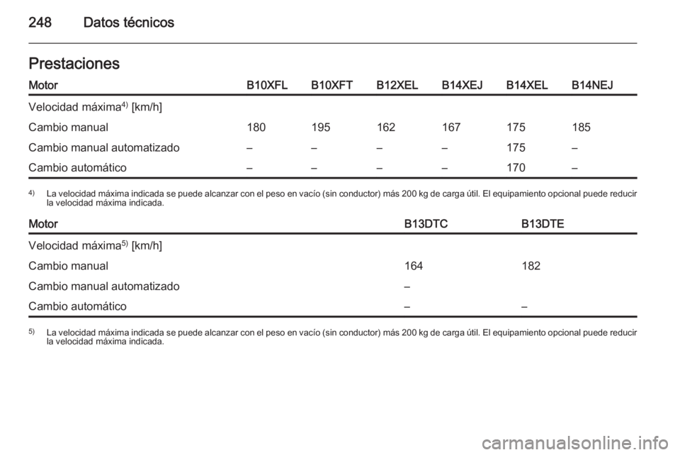 OPEL CORSA 2015  Manual de Instrucciones (in Spanish) 248Datos técnicosPrestacionesMotorB10XFLB10XFTB12XELB14XEJB14XELB14NEJVelocidad máxima4)
 [km/h]Cambio manual180195162167175185Cambio manual automatizado––––175–Cambio automático–––