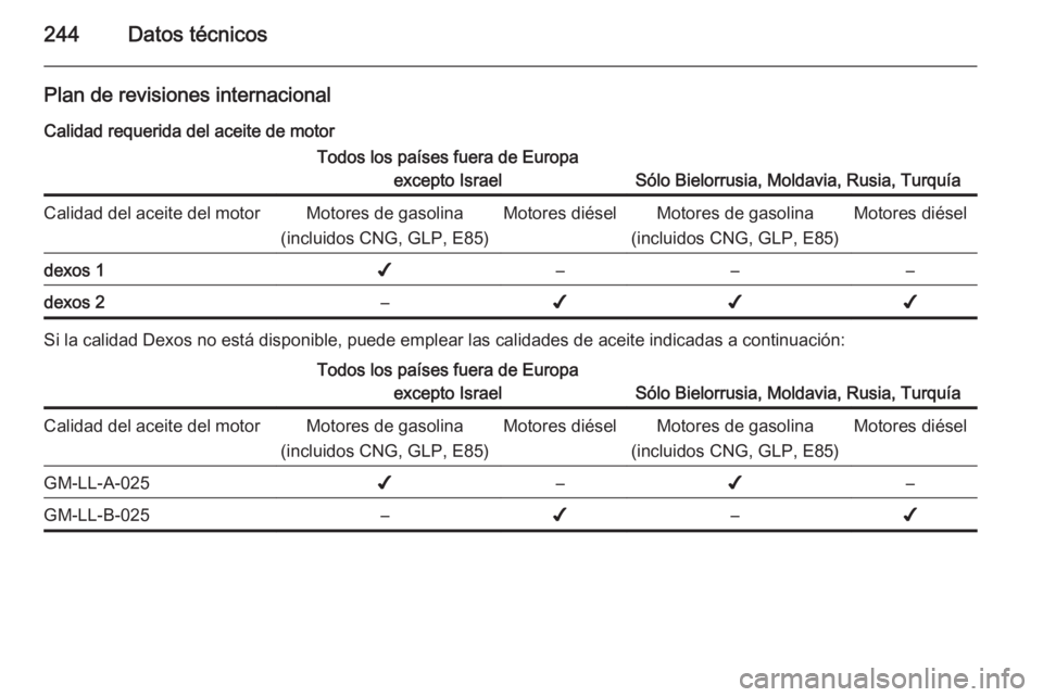 OPEL CORSA 2015.5 Manual de Instrucciones (in Spanish) 244Datos técnicos
Plan de revisiones internacional
Calidad requerida del aceite de motorTodos los países fuera de Europa excepto Israel
Sólo Bielorrusia, Moldavia, Rusia, Turquía
Calidad del aceit OPEL CORSA 2015.5 Manual de Instrucciones (in Spanish) 244Datos técnicos
Plan de revisiones internacional
Calidad requerida del aceite de motorTodos los países fuera de Europa excepto Israel
Sólo Bielorrusia, Moldavia, Rusia, Turquía
Calidad del aceit