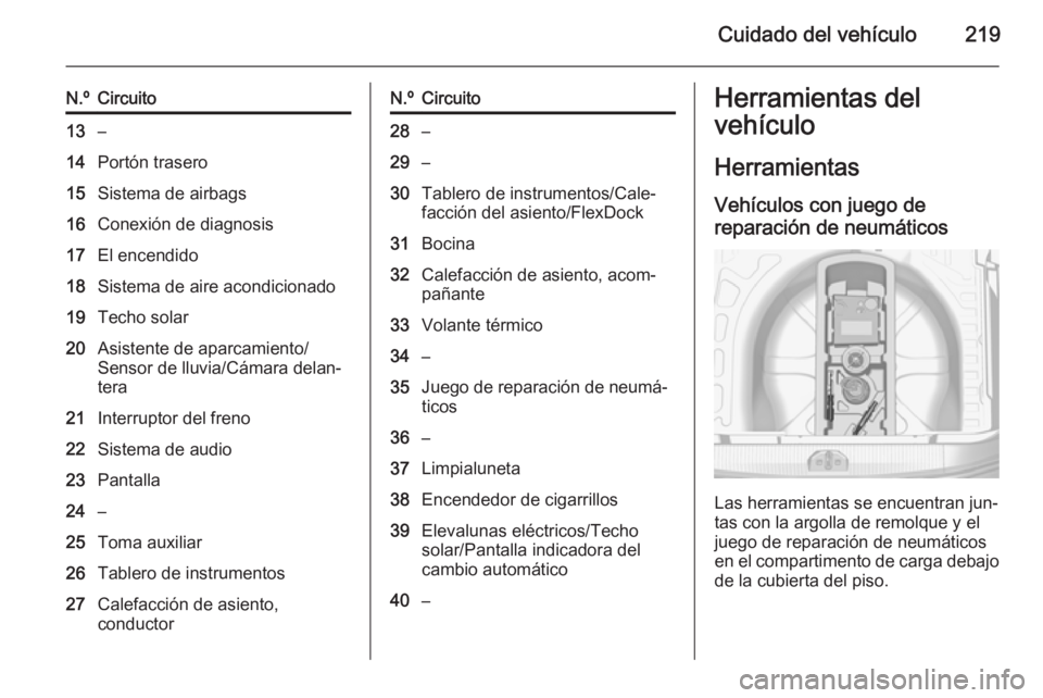 OPEL CORSA 2015.75 Manual de Instrucciones (in Spanish) Cuidado del vehículo219
N.ºCircuito13–14Portón trasero15Sistema de airbags16Conexión de diagnosis17El encendido18Sistema de aire acondicionado19Techo solar20Asistente de aparcamiento/
Sensor de OPEL CORSA 2015.75 Manual de Instrucciones (in Spanish) Cuidado del vehículo219
N.ºCircuito13–14Portón trasero15Sistema de airbags16Conexión de diagnosis17El encendido18Sistema de aire acondicionado19Techo solar20Asistente de aparcamiento/
Sensor de