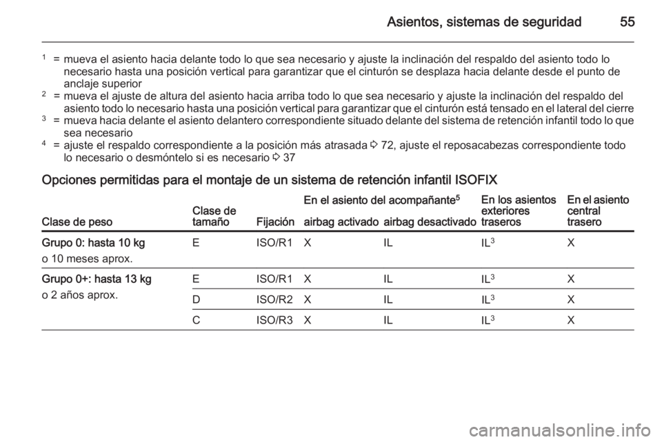 OPEL CORSA 2015.75  Manual de Instrucciones (in Spanish) Asientos, sistemas de seguridad55
1=mueva el asiento hacia delante todo lo que sea necesario y ajuste la inclinación del respaldo del asiento todo lo
necesario hasta una posición vertical para garan