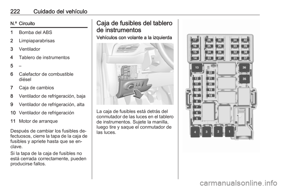 OPEL CORSA 2016  Manual de Instrucciones (in Spanish) 222Cuidado del vehículoN.ºCircuito1Bomba del ABS2Limpiaparabrisas3Ventilador4Tablero de instrumentos5–6Calefactor de combustible
diésel7Caja de cambios8Ventilador de refrigeración, baja9Ventilad