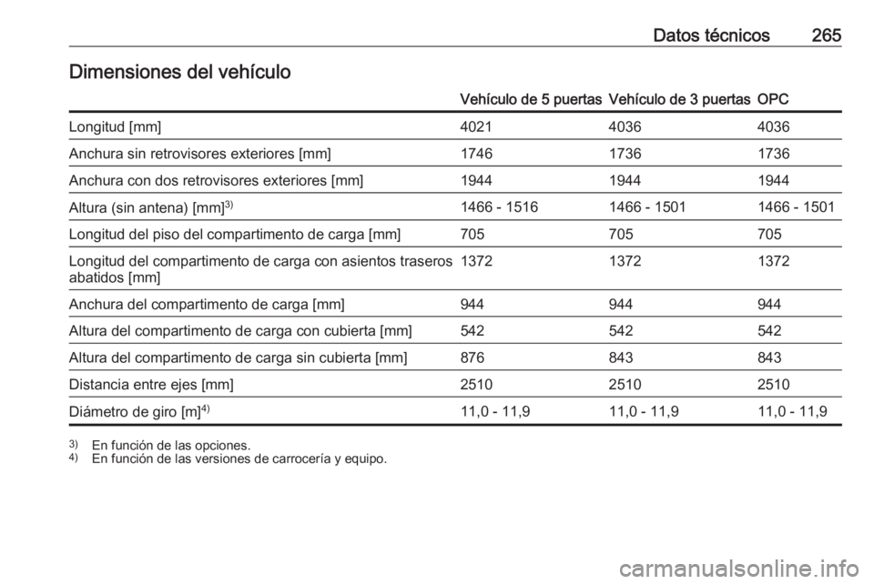 OPEL CORSA 2016  Manual de Instrucciones (in Spanish) Datos técnicos265Dimensiones del vehículoVehículo de 5 puertasVehículo de 3 puertasOPCLongitud [mm]402140364036Anchura sin retrovisores exteriores [mm]174617361736Anchura con dos retrovisores exte