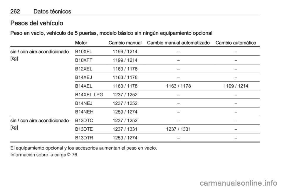 OPEL CORSA 2016.5  Manual de Instrucciones (in Spanish) 262Datos técnicosPesos del vehículoPeso en vacío, vehículo de 5 puertas, modelo básico sin ningún equipamiento opcionalMotorCambio manualCambio manual automatizadoCambio automáticosin / con air