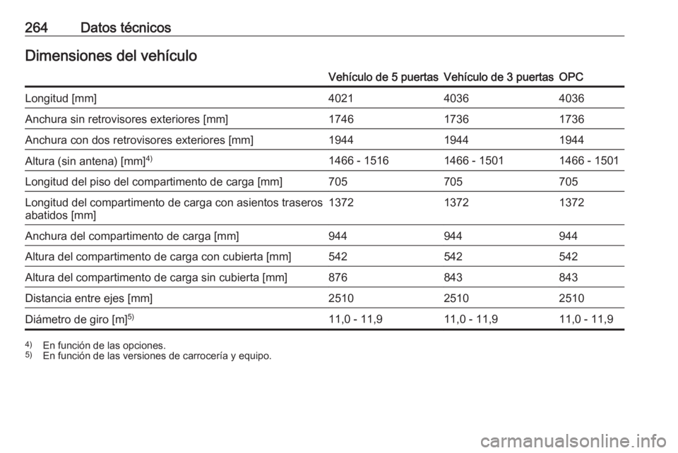 OPEL CORSA 2016.5  Manual de Instrucciones (in Spanish) 264Datos técnicosDimensiones del vehículoVehículo de 5 puertasVehículo de 3 puertasOPCLongitud [mm]402140364036Anchura sin retrovisores exteriores [mm]174617361736Anchura con dos retrovisores exte