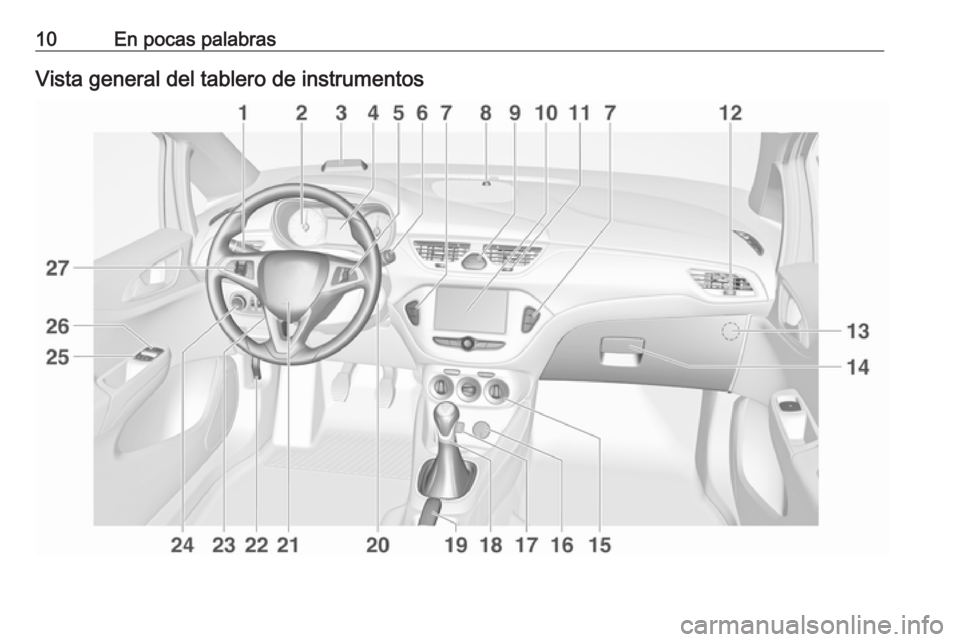 OPEL CORSA 2017 Manual de Instrucciones (in Spanish) 10En pocas palabrasVista general del tablero de instrumentos OPEL CORSA 2017 Manual de Instrucciones (in Spanish) 10En pocas palabrasVista general del tablero de instrumentos