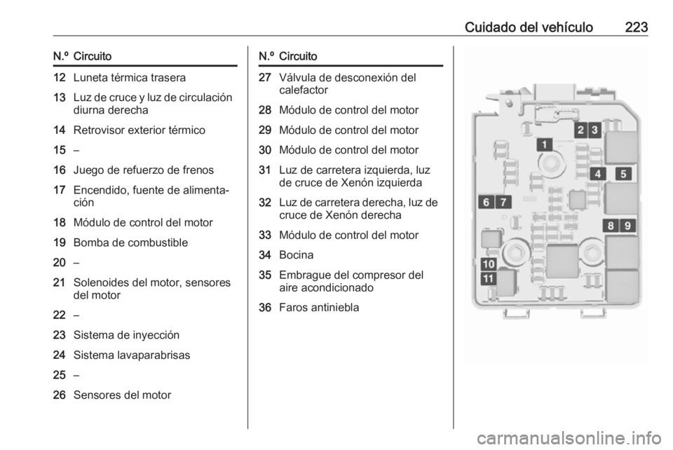 OPEL CORSA 2017 Manual de Instrucciones (in Spanish) Cuidado del vehículo223N.ºCircuito12Luneta térmica trasera13Luz de cruce y luz de circulación
diurna derecha14Retrovisor exterior térmico15–16Juego de refuerzo de frenos17Encendido, fuente de a OPEL CORSA 2017 Manual de Instrucciones (in Spanish) Cuidado del vehículo223N.ºCircuito12Luneta térmica trasera13Luz de cruce y luz de circulación
diurna derecha14Retrovisor exterior térmico15–16Juego de refuerzo de frenos17Encendido, fuente de a