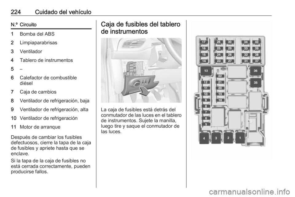OPEL CORSA 2017 Manual de Instrucciones (in Spanish) 224Cuidado del vehículoN.ºCircuito1Bomba del ABS2Limpiaparabrisas3Ventilador4Tablero de instrumentos5–6Calefactor de combustible
diésel7Caja de cambios8Ventilador de refrigeración, baja9Ventilad OPEL CORSA 2017 Manual de Instrucciones (in Spanish) 224Cuidado del vehículoN.ºCircuito1Bomba del ABS2Limpiaparabrisas3Ventilador4Tablero de instrumentos5–6Calefactor de combustible
diésel7Caja de cambios8Ventilador de refrigeración, baja9Ventilad