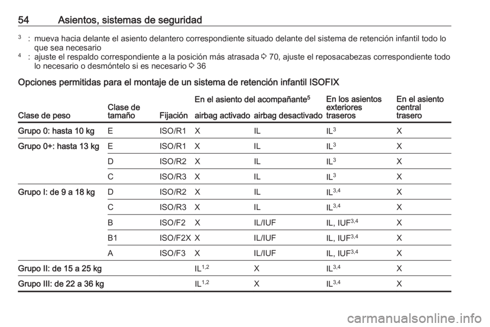 OPEL CORSA 2017 Manual de Instrucciones (in Spanish) 54Asientos, sistemas de seguridad3:mueva hacia delante el asiento delantero correspondiente situado delante del sistema de retención infantil todo loque sea necesario4:ajuste el respaldo correspondie OPEL CORSA 2017 Manual de Instrucciones (in Spanish) 54Asientos, sistemas de seguridad3:mueva hacia delante el asiento delantero correspondiente situado delante del sistema de retención infantil todo loque sea necesario4:ajuste el respaldo correspondie