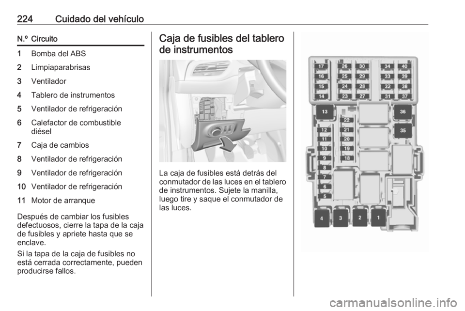 OPEL CORSA E 2017.5 Manual de Instrucciones (in Spanish) 224Cuidado del vehículoN.ºCircuito1Bomba del ABS2Limpiaparabrisas3Ventilador4Tablero de instrumentos5Ventilador de refrigeración6Calefactor de combustible
diésel7Caja de cambios8Ventilador de refr OPEL CORSA E 2017.5 Manual de Instrucciones (in Spanish) 224Cuidado del vehículoN.ºCircuito1Bomba del ABS2Limpiaparabrisas3Ventilador4Tablero de instrumentos5Ventilador de refrigeración6Calefactor de combustible
diésel7Caja de cambios8Ventilador de refr