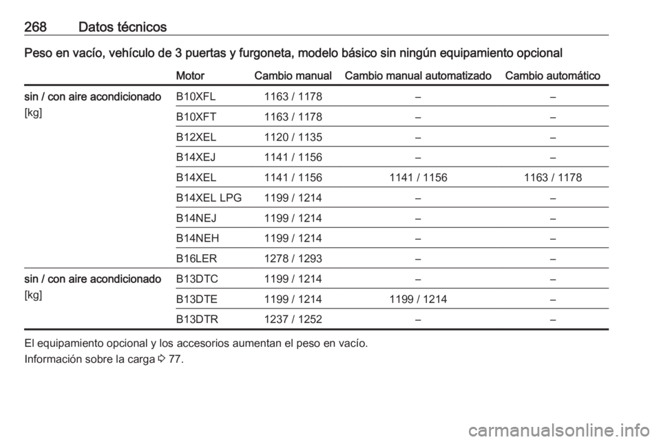 OPEL CORSA E 2017.5  Manual de Instrucciones (in Spanish) 268Datos técnicosPeso en vacío, vehículo de 3 puertas y furgoneta, modelo básico sin ningún equipamiento opcionalMotorCambio manualCambio manual automatizadoCambio automáticosin / con aire acond