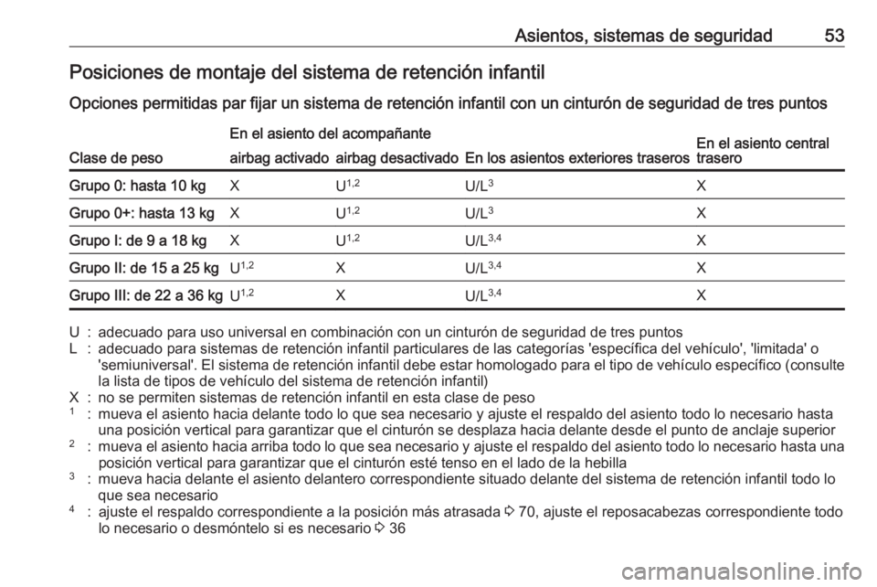 OPEL CORSA E 2017.5 Manual de Instrucciones (in Spanish) Asientos, sistemas de seguridad53Posiciones de montaje del sistema de retención infantil
Opciones permitidas par fijar un sistema de retención infantil con un cinturón de seguridad de tres puntos
C OPEL CORSA E 2017.5 Manual de Instrucciones (in Spanish) Asientos, sistemas de seguridad53Posiciones de montaje del sistema de retención infantil
Opciones permitidas par fijar un sistema de retención infantil con un cinturón de seguridad de tres puntos
C