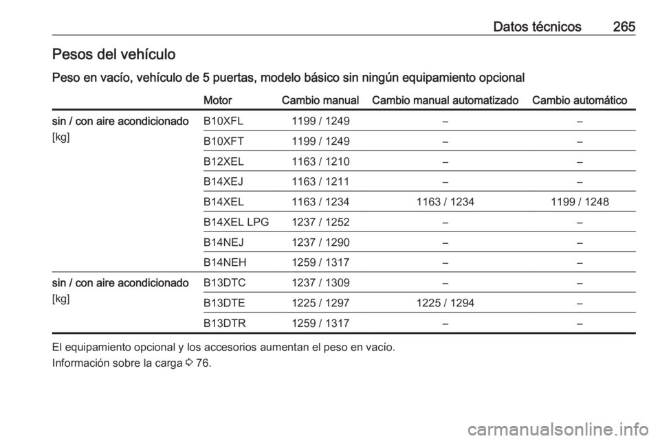 OPEL CORSA E 2018  Manual de Instrucciones (in Spanish) Datos técnicos265Pesos del vehículo
Peso en vacío, vehículo de 5 puertas, modelo básico sin ningún equipamiento opcionalMotorCambio manualCambio manual automatizadoCambio automáticosin / con ai